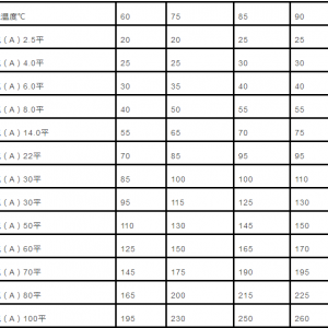 ͭо�ߵ�ѹ����������йأ�����ֱ���͵����������������Լ����ձ�