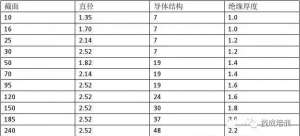 �繤���õĵ����߾�����������μ��㣿