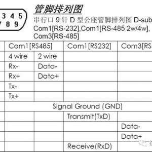 ���ڴ���������RS485 2W��RS485 4W��ʲô����