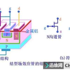 �ɻ� | ����MOS�ܳ�ЧӦ�ܣ�����֪���Ķ���������