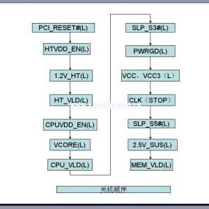 ������ϵ磬�Ϳ���ʱ��