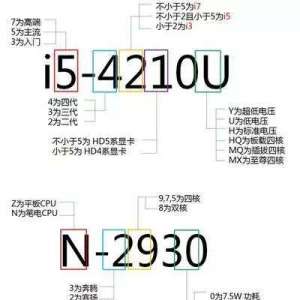 cpu��ô�����ܲ�����ѧ�ῴ������ֻҪ�����