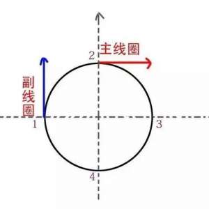 ������Ҫ�ӵ��ݣ�����������Ҫ���ݵ�ԭ����֪����