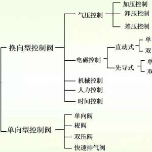 ���Ըı�������������ķ�����Ʒ���Ϊ�����ͷ�����Ʒ���ԭ����ά��