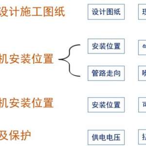 �������ĸɻ�����������װʩ���淶�����ϼ���