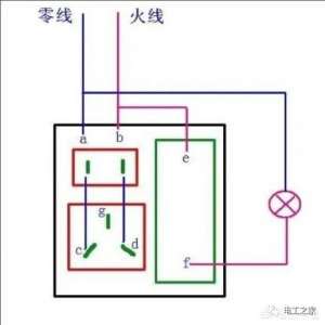 ���õ���ײ������ߣ���ɫΪ���ߣ���ɫΪ���ߣ�����Ϊ��ɫ���߻�%ɫ