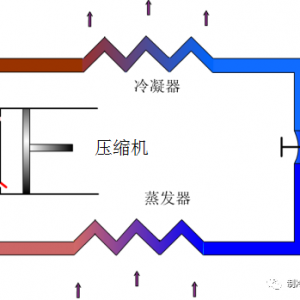 ��Ƶ�յ�R22 R410��ԭ�������Ϸ���