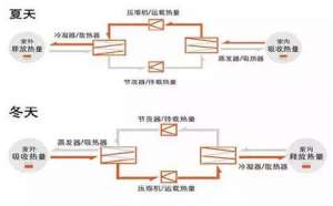 �·�ϵͳor����յ�?���ظ����ǻ����������ϲ��ظ�