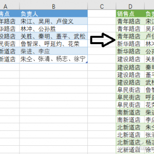 �칫С���ɣ�Excel��������������ת��