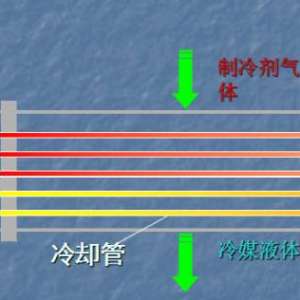 ʽ����������Һʽ�������ṹ�Ա�