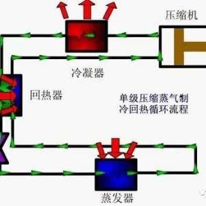 �������������ࣺ��������ʽ���䡢��ѧ����ʽ���䡣