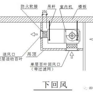 ��ܻ������⼸��������Ҫ���裡