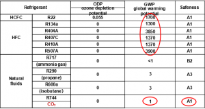 ������̼��Ϊһ����Ȼ�����������CO2���ʵ����ƺ;�����,