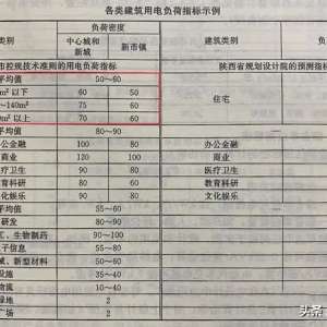 ��ͥ������10ƽ��ͭ�ߣ�����������ߡ�������һ���ö��ƽ����