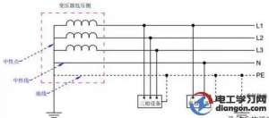 ����ϵͳ������������ߵ�����ʾ��ͼ