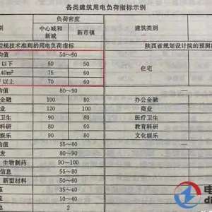 ����������ߡ�������һ���ö��ƽ������