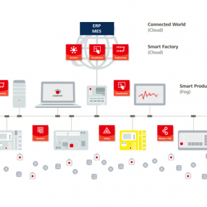 CODESYS����ֱ����CODESYS���ӻ��ڹ��̻�е�е�Ӧ�ð���