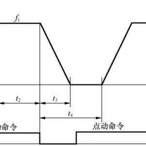 ��Ƶ�������з�ʽ��Ƶ����ͣ��״̬ʱ���ӵ��㶯��תָ��