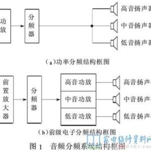 ������ϵͳ�ķ�Ƶ����Ϊǰ����Ƶ�͹��ʷ�Ƶ2��