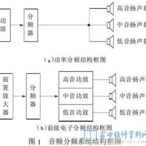 ��Ƶ���ɷ�Ϊ�����ʷ�Ƶ�����͡����ӷ�Ƶ��������