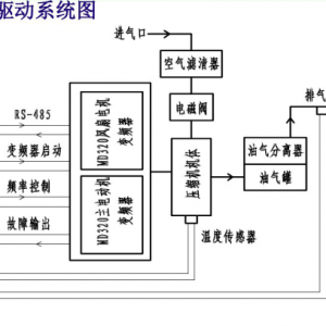 Ϊʲô˵��Ƶ��ѹ�������벻��ѹ����������