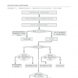 ���ļ��ñ�Ƶ�յ�E8ͨ�Ź��ϼ��޷�����