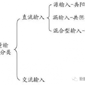 PLC������NPN��PNP�ӽ����صĵ�·����ͼ��⣬������ô��רҵ��