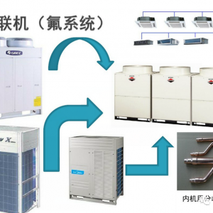 �յ����൥λ�������为�ɼ���ѹ�����ɶ��̡����̡�����������Ĵ󲿷����