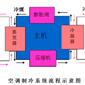 ���ü�������յ�����ɷ�Ϊ�������ͣ�����ܵ�ϵͳ��������/��ˮϵͳ��������ϵͳ