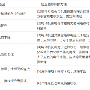 ���ɻ����綯��©�缰�ջ�ԭ���������������ꡢˮ�������ڲ�