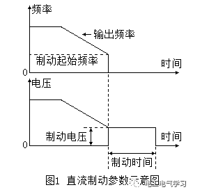 ��Ƶ��ά�޹��ϵļ���ʵ�ü���