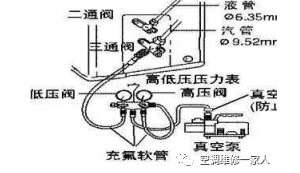 ά�޹�֪ʶ���޷��յ��ſղ�������Ҫ��