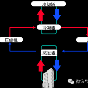 ͨ������ͼ�����յ�����ѹ��ͼ��