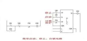 �ڱ�PLC����ʱ���繤ʦ���������99%�ĵ����˶�������