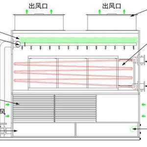 ��ʽ��ȴ������ԭ����ͼ��˵��