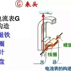 ������A�͵�ѹ��V��ԭ��ͼ��