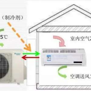 ʵ�ã��յ������������5������