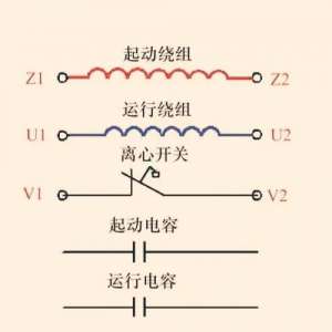 ��˳���ؿ���˫���ݵ���������ת����ͼ