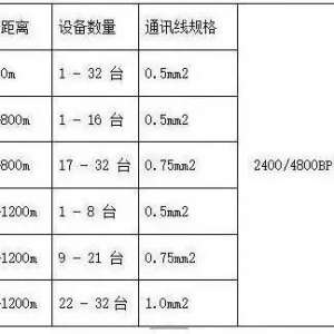 RS485ͨѶ�������ϡ���������Լ����߰�װע�����
