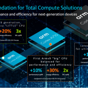 Armʮ�����������V9�ܹ�����ָȫ����㣬CPU��GPU��ϵͳIP��������