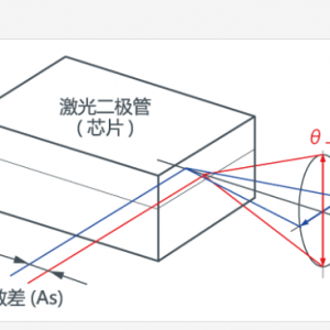 ����С�ٿ� | ���������ƪ֮��ɢ�� (As)��LDʹ��ע������