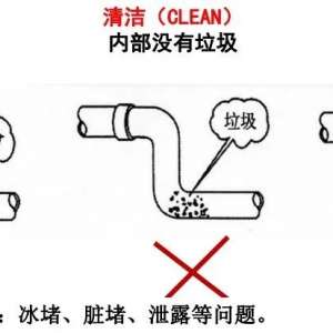 ��������յ���װ�淶�밲װϸ�ڶԱ�