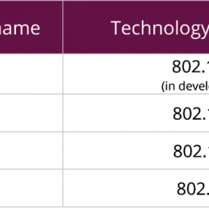 WiFi 6��û���ϣ�WiFi 7����·���ˡ�