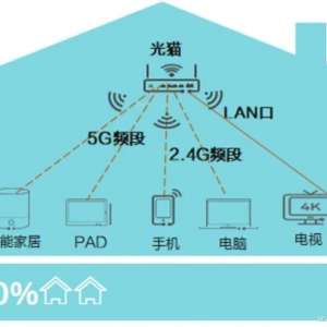 ��èWi-Fi�ʺ����� �⼸����Ҫ�˽�