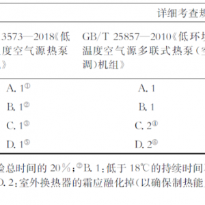 ����Դ�ȱ��ȷ����׼����չ��״�뷽��