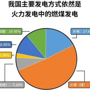 Ϊ���޵磿ʲôԭ���µĵ���ȱ�ڣ�