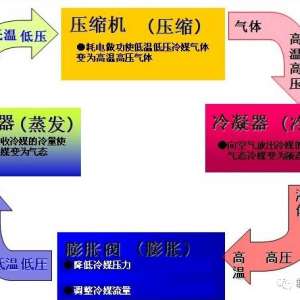 ��ˮ���Ĺ���ԭ����  �����ѭ��ϵͳ��ˮѭ��ϵͳ�������Կ�ϵͳ��