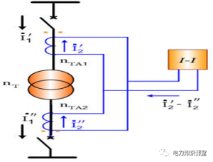��ѹ��������Ļ���ԭ�����߼�ͼ