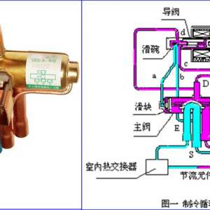 ��ͨ���򷧿յ�Ӧ�ã���֪ʶ�ˣ�