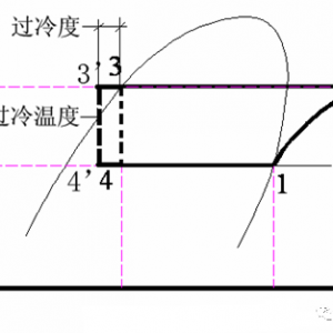 ����ϵͳ����ȵ������볣�÷���